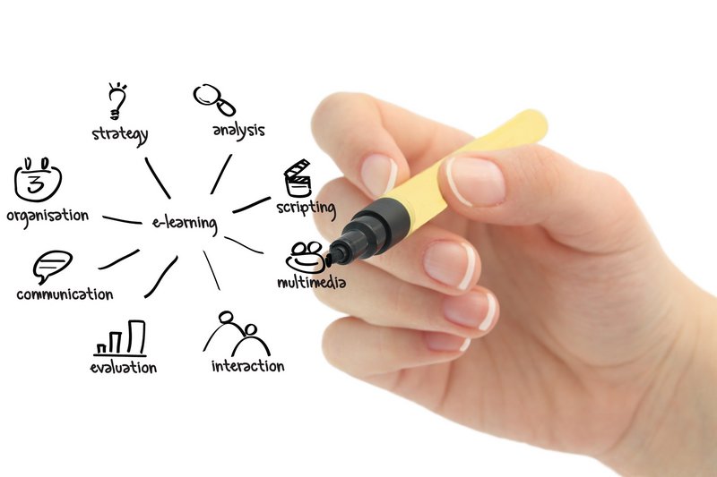 Hand mit Stift schreibt Fachbegriffe an Wand